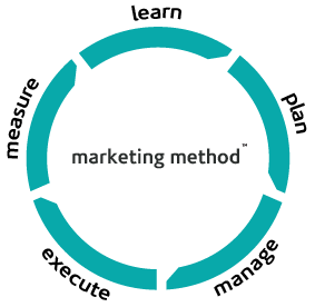 The-Marketing-Equation